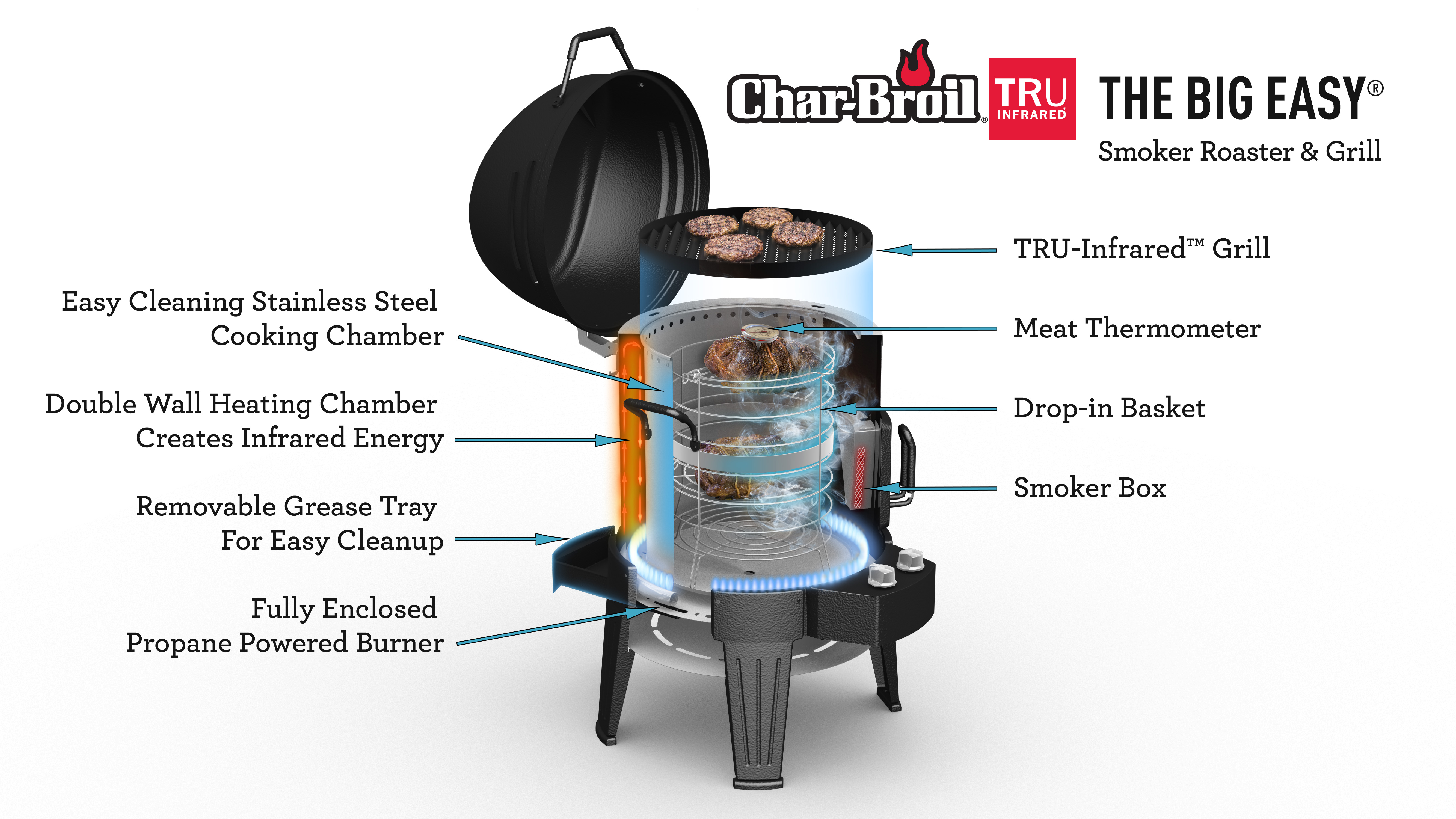 Char Broil Big Easy Infrared Technology