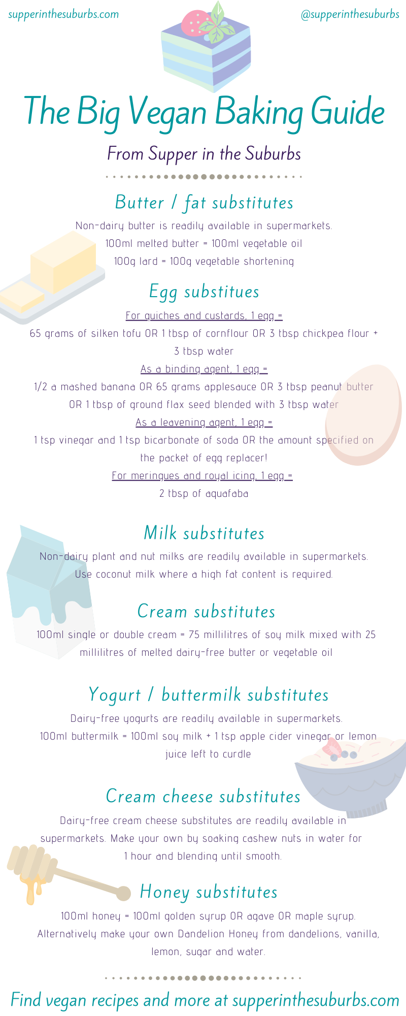 The Big Vegan Baking Guide Infographic